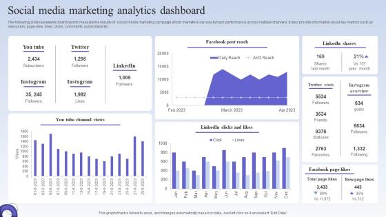 Social Media Marketing Analytics Dashboard