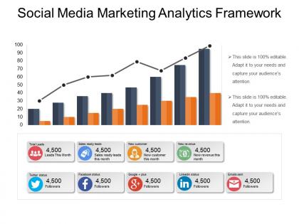Social media marketing analytics framework ppt example