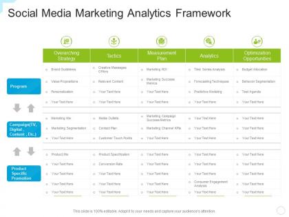 Social media marketing analytics framework
