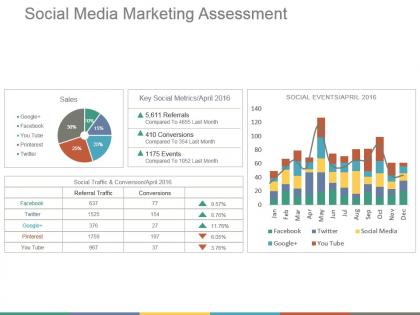 Social media marketing assessment ppt background designs