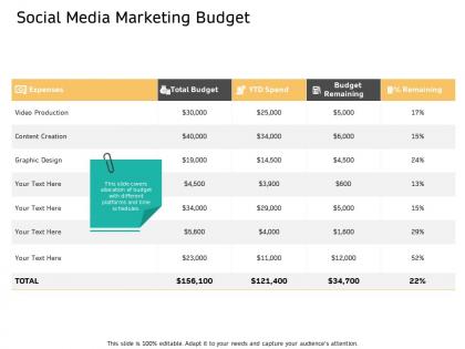 Social media marketing budget ytd spend ppt powerpoint presentation styles maker