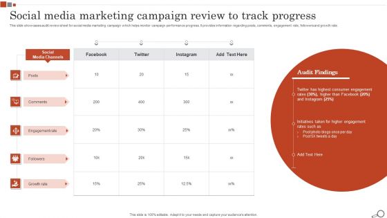 Social Media Marketing Campaign Review To Track Progress