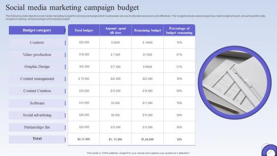 Social Media Marketing Campaign Budget