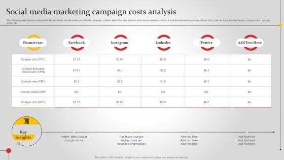 Social Media Marketing Campaign Costs Analysis Improving Brand Awareness MKT SS V