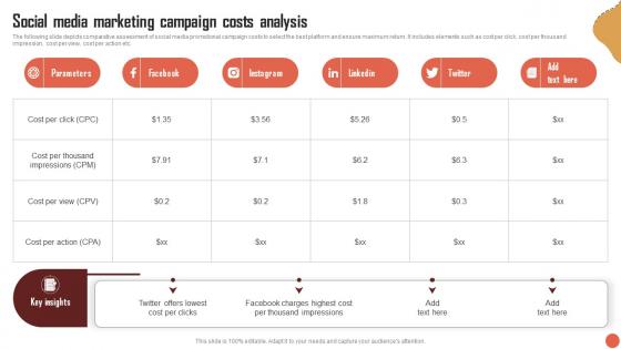 Social Media Marketing Campaign Costs Analysis RTM Guide To Improve MKT SS V