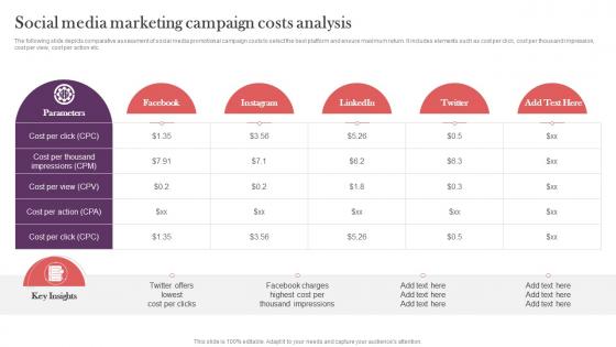 Social Media Marketing Campaign Costs Analysis Strategic Real Time Marketing Guide MKT SS V