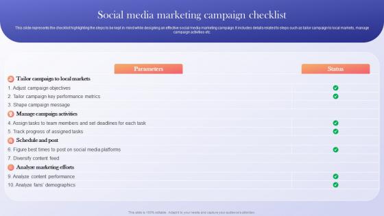 Social Media Marketing Campaign Data Driven Marketing Guide To Enhance ROI