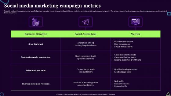 Social Media Marketing Campaign Metrics