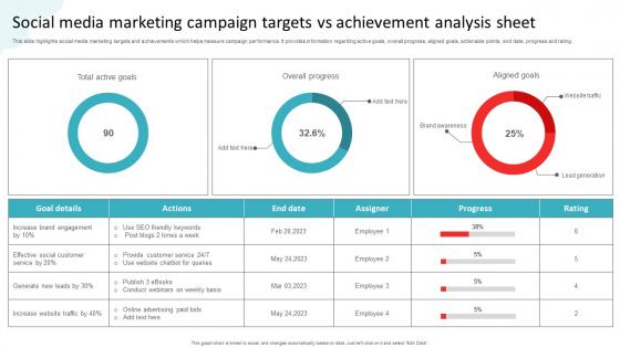Social Media Marketing Campaign Targets Vs Achievement Analysis Sheet