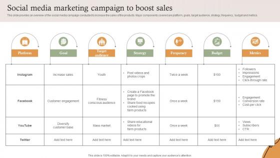 Social Media Marketing Campaign To Boost Sales Farm Services Marketing Strategy SS V