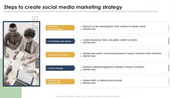 Social Media Marketing Campaign To Improve Brand Steps To Create Social Media Marketing Strategy