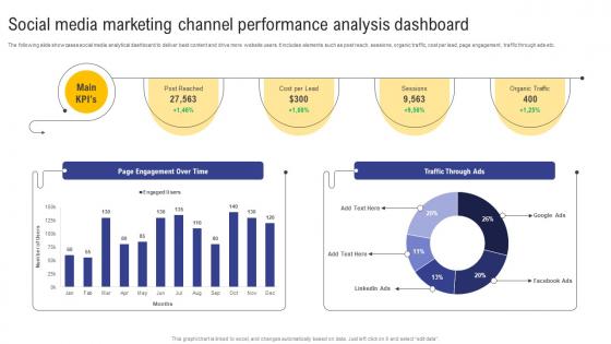 Social Media Marketing Channel Performance Analysis Dashboard Guide For Web MKT SS V