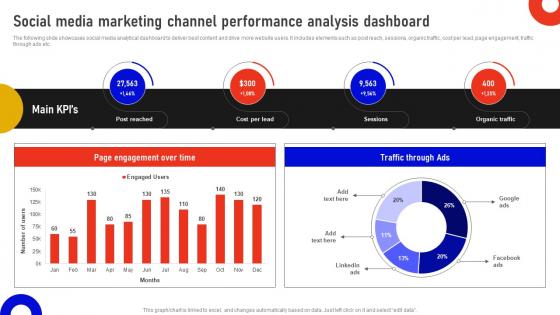Social Media Marketing Channel Performance Analysis Dashboard Marketing Data Analysis MKT SS V