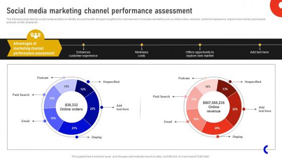 Social Media Marketing Channel Performance Assessment Marketing Data Analysis MKT SS V