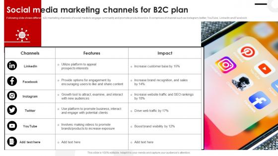 Social Media Marketing Channels For B2C Plan