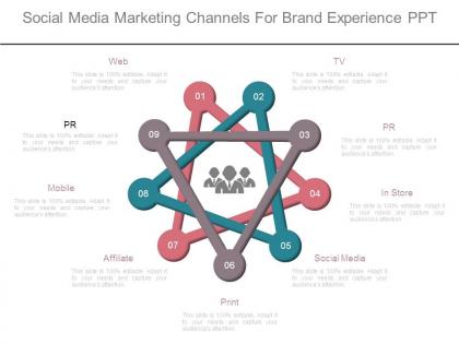 Social media marketing channels for brand experience ppt