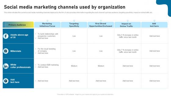 Social Media Marketing Channels Used By Twitter As Social Media Marketing Tool