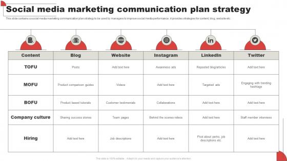 Social Media Marketing Communication Plan Strategy