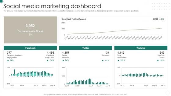 Social Media Marketing Dashboard B2b And B2c Marketing Strategy Social Media Marketing