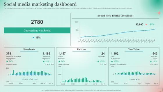 Social Media Marketing Dashboard Market Segmentation Strategy For B2B And B2C Business