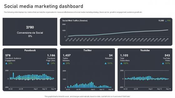 Social Media Marketing Dashboard Marketing Mix Strategies For B2B And B2C Startups