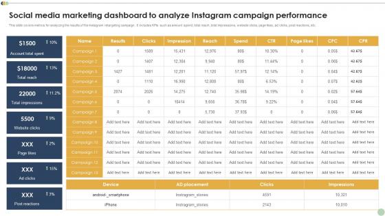 Social Media Marketing Dashboard To Analyze Instagram Campaign Social Media Marketing Campaign