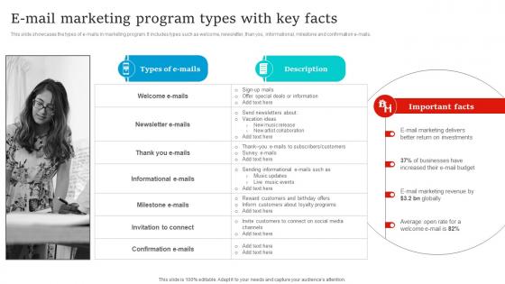 Social Media Marketing E Mail Marketing Program Types With Key Facts Strategy SS V