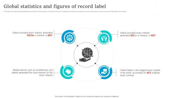 Social Media Marketing Global Statistics And Figures Of Record Label Strategy SS V