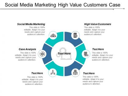 Social media marketing high value customers case analysis cpb