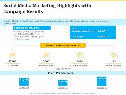 Social media marketing highlights with campaign results