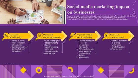 Social Media Marketing Impact On Businesses