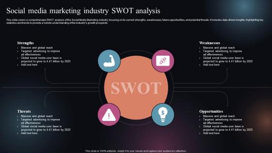 Social Media Marketing Industry Swot Analysis FIO SS