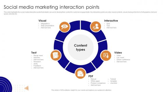 Social Media Marketing Interaction Points Social Media Marketing For Online Retailers