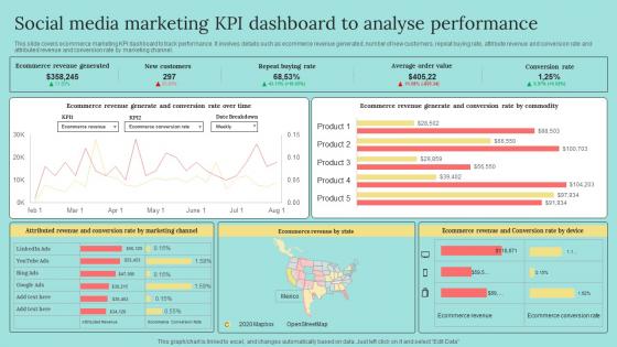 Social Media Marketing KPI Dashboard To Analyse B2b Marketing Strategies To Attract