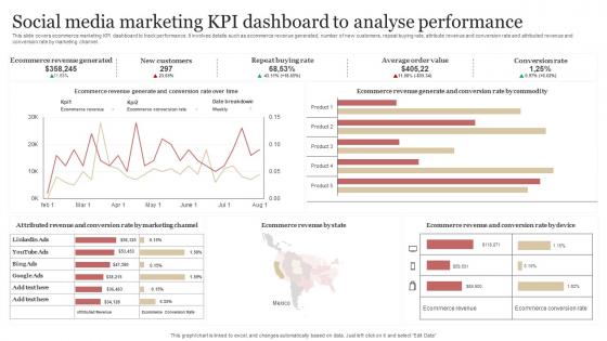 Social Media Marketing Kpi Dashboard To Analyse Performance B2b Demand Generation Strategy