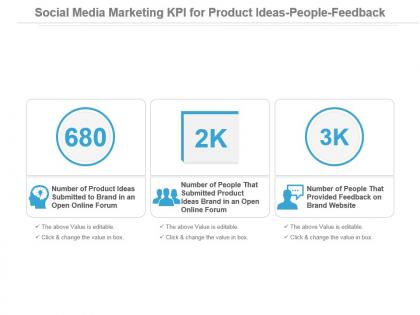 Social media marketing kpi for product ideas people feedback powerpoint slide