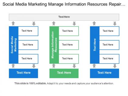 Social media marketing manage information resources repair facilities