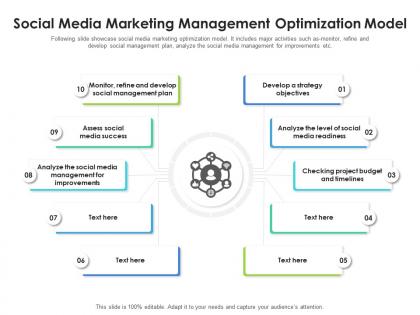 Social media marketing management optimization model