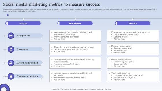 Social Media Marketing Metrics To Measure Success