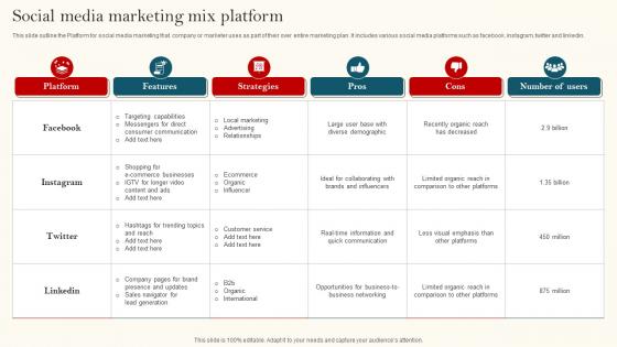 Social Media Marketing Mix Platform
