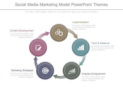Social media marketing model powerpoint themes