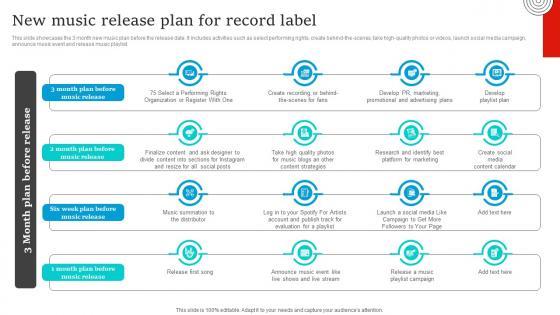 Social Media Marketing New Music Release Plan For Record Label Strategy SS V