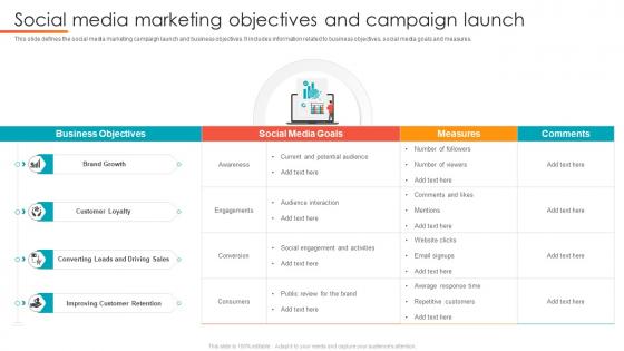 Social Media Marketing Objectives And Campaign Launch
