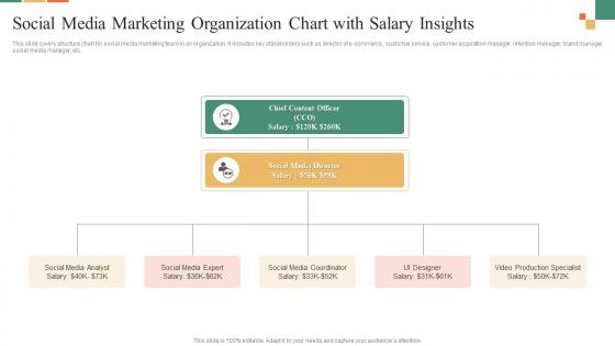 Social Media Marketing Organization Chart With Salary Insights