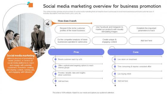 Social Media Marketing Overview For Business Developing Actionable Advertising Strategy SS V