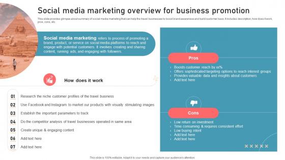 Social Media Marketing Overview For Business Promotion New Travel Agency Marketing Plan