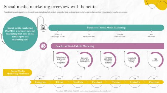 Social Media Marketing Overview With Benefits PR Marketing Guide To Build Brand MKT SS