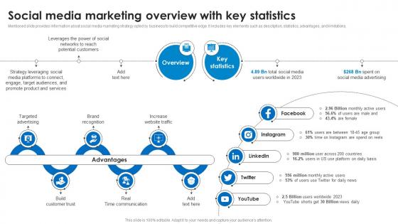 Social Media Marketing Overview With Key Statistics Marketing Technology Stack Analysis