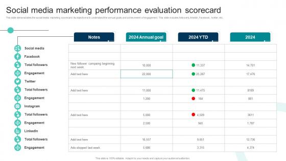 Social Media Marketing Performance Evaluation Scorecard