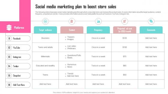 Social Media Marketing Plan Contents Developing Marketing Strategies